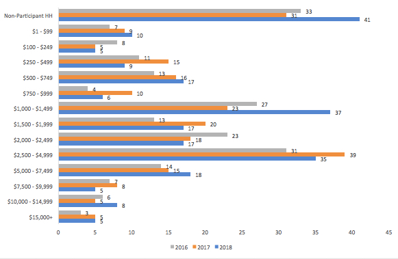 stewardhip graph 2018